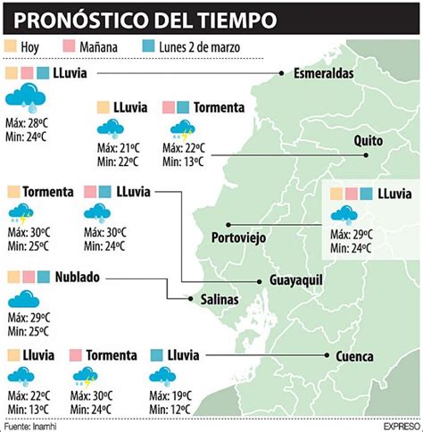 Clima En Ecuador Temperatura En Quito Guayaquil Y Todo El País