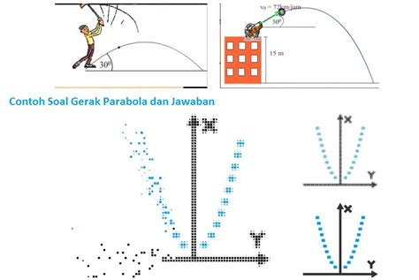 Contoh Soal Dan Jawaban Gerak Parabola
