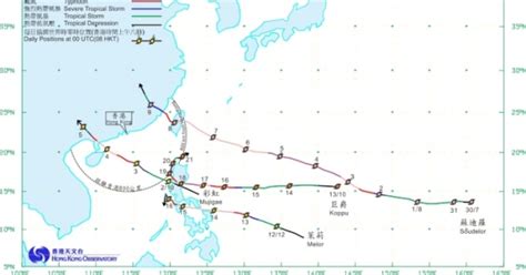 林海陽 預言提點 水危機 天乾地裂 舒力基颱風神水降臨?! 二零一七年熱帶氣旋新名字