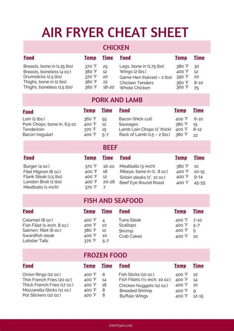 This Free Air Fryer Cooking Chart Provides A Complete List Of Cooking Times And Temperatures For