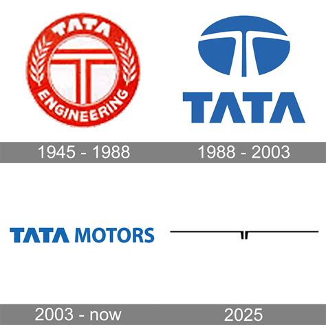 Tata Logo And Symbol Meaning History Png Brand