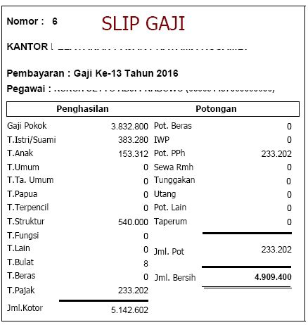 Gaji satpam, teller dan sprti krja lapangan yg flm ato sevice mesin atm itu pling gak 2 jt'an. Contoh Slip Gaji Anggota Polri - Contoh Wuyan