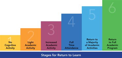 By having a set concussion protocol, you can quickly provide care and ensure athlete safety. how long does a concussion last