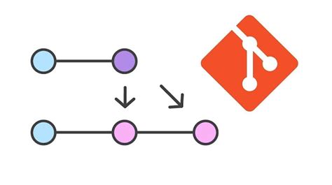 Solved How To Split Last Commit Into Two In Git 9to5answer