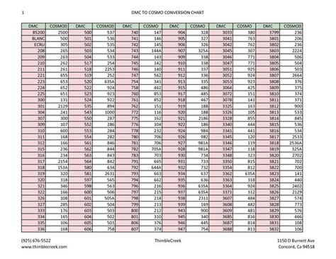 Dmc needlework threads printed color card. Dmc Conversion Chart To Craftways Color Chart Conversions ...