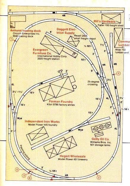 Lionelhotrains Lioneltrainsets Model Railway Track Plans