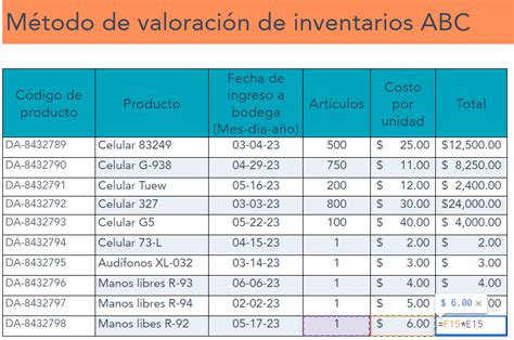 Total Imagen Modelo De Inventarios Abc En Excel Abzlocal Mx 14868 Hot