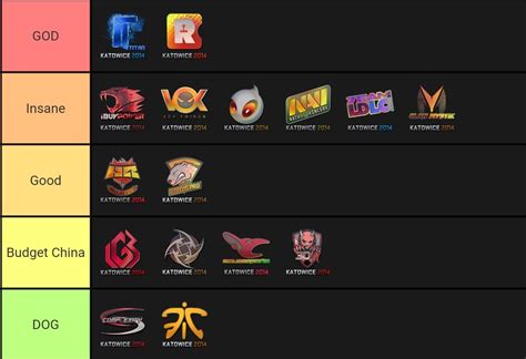 Ohnepixel On Twitter Recycling My Old Katowice 2014 Tier List From