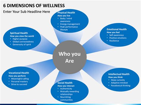 As a club member you will benefit from full gym access, studio classes and competitive personal training rates with a trainer to suit you. 6 Dimensions of Wellness PowerPoint Template | SketchBubble
