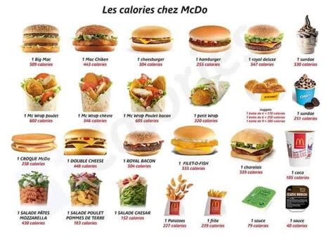 Calories In Mcdonalds Menu