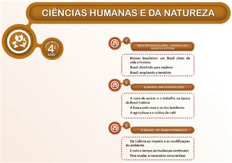 Ciências Humanas E Da Natureza