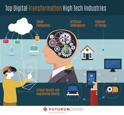 Top 4 Digital Transformation Trends In High Tech Industries