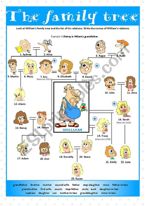 A single box represents a single person, and the boxes are connected and labeled with relationships. FAMILY TREE - ESL worksheet by teresaraiva