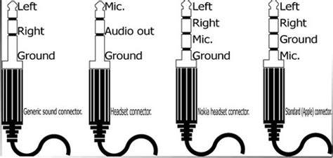 The audio source's jack also has individual conductors that are wired to carry specific signals. connector - Understanding Audio Jack Connection - Electrical Engineering Stack Exchange