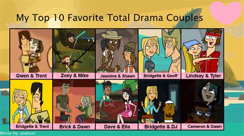 My Top 10 Total Drama Couples By Tdgirlsfanforever On Deviantart