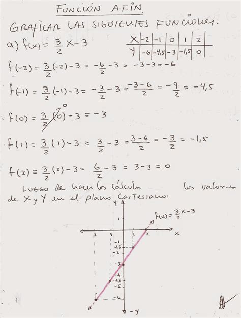 ¡suscríbete a alguno de nuestros boletines para no perderte nada! MATEMÁTICA FÁCIL: EJERCICIOS RESUELTOS FUNCION LINEAL