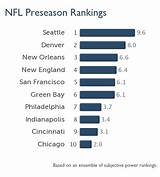 Nfl Preseason Team Rankings Photos