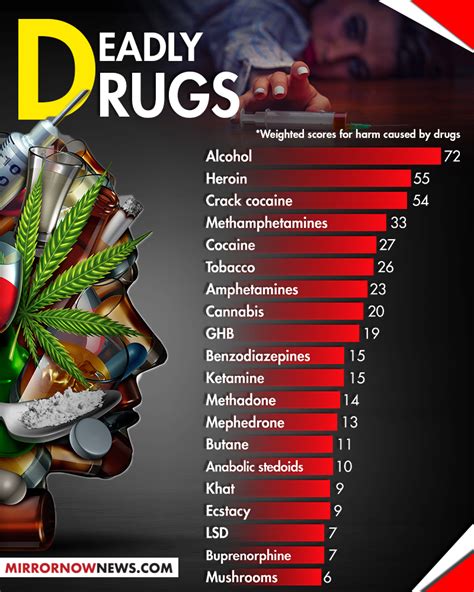 Drug Infographic Template
