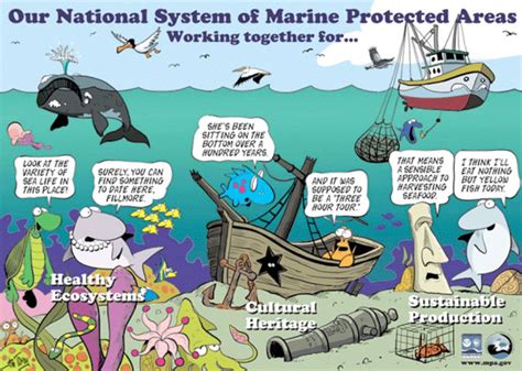 Image Result For Noaa Ocean Posters For Teachers Science Poster