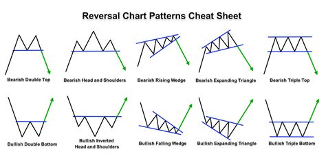 How Important Are Chart Patterns In Forex Forex Academy