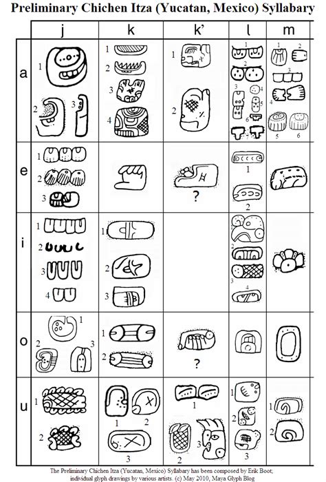Maya Glyph Blog Mayan Glyphs Mayan Symbols Mayan