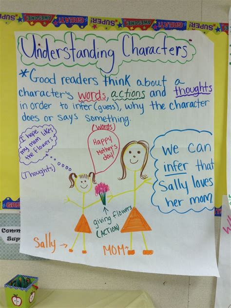 Understanding Characters 2nd Grade Characters Pinterest