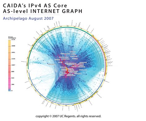 IPv4 AS Core: Visualizing IPv4 Internet Topology at a Macroscopic Scale in 2007