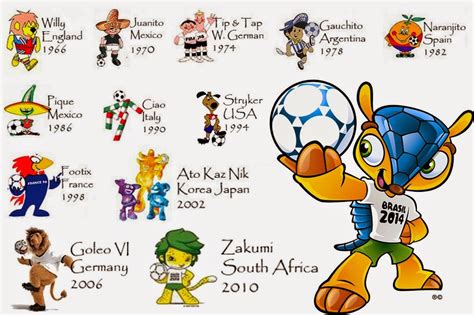 Memberikan piagam kepada pemenang peserta lomba atau juara kelas merupakan salah satu bentuk ucapan selamat secara simbolik. Website Sepak Bola Kartun | Contest Blog Archive