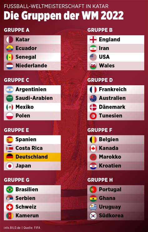 Wm 2022 Gruppe F Spielplan Tabelle Teams Alle Infos Sport Bildde