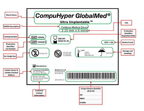 Understanding Fda And Eu Medical Device Labeling Requirements Oriel