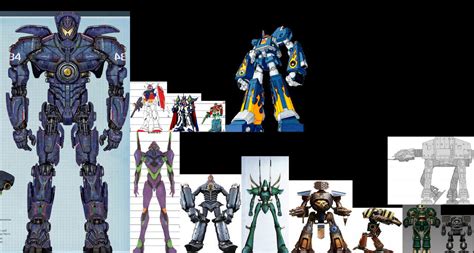 Mech Size Chart By Theophilis On Deviantart