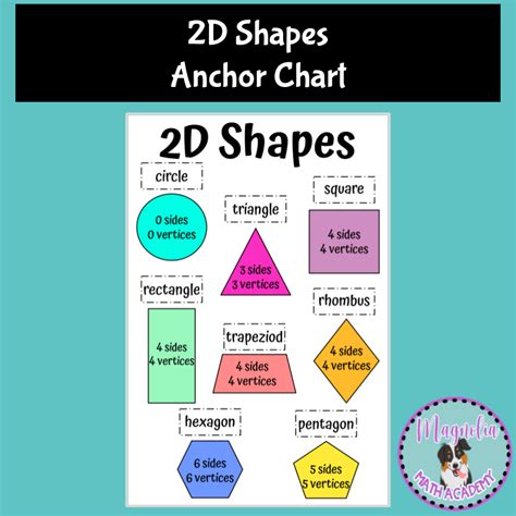 2d Shapes Two Dimensional Shapes Math Anchor Chart Posters Made By