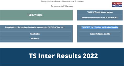 Manabadi Inter Results 2022 Ts Telangana Ts Intermediate Result 1st