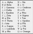 50+ Reasons Abraham Lincoln Would Be Great At The Greek Alphabet Listed ...