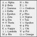 50+ Reasons Abraham Lincoln Would Be Great At The Greek Alphabet Listed ...