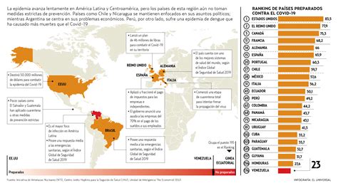 Europa Y América Resisten Los Efectos De La Pandemia De Covid 19