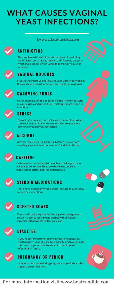 When suffering from a yeast infection, most people tend to spend countless hours wondering how long the yeast infection will last them and most importantly, how they can effectively deal with it. Can a yeast infection be treated? - Women Fitness Magazine