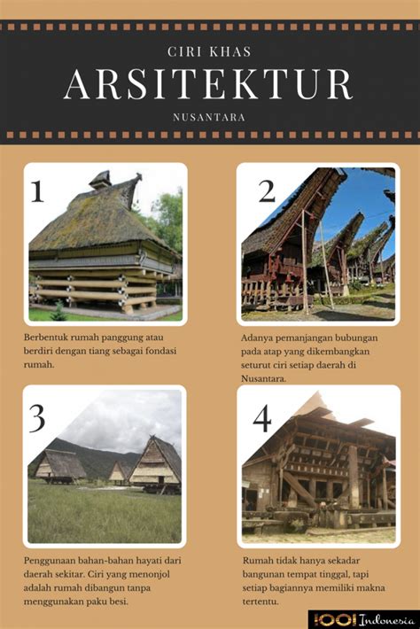 Ciri Khas Arsitektur Nusantara