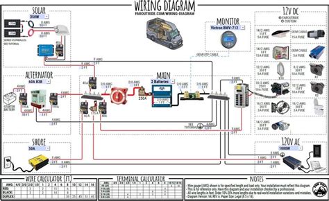 Read cabling diagrams from negative to positive and redraw the circuit like a straight range. DIY Van Electrical Guide: Build Your Knowledge | FarOutRide in 2020 | Camper van, Electrical ...