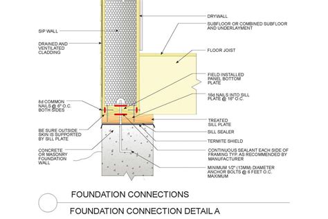 Sips Construction Details Structural Insulated Panels Insulated