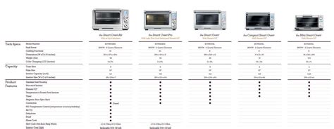 Breville Bov900bss The Smart Oven Air Silver Kitchen And Dining