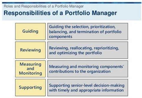 Roles And Responsibilities Of A Project Portfolio Manager