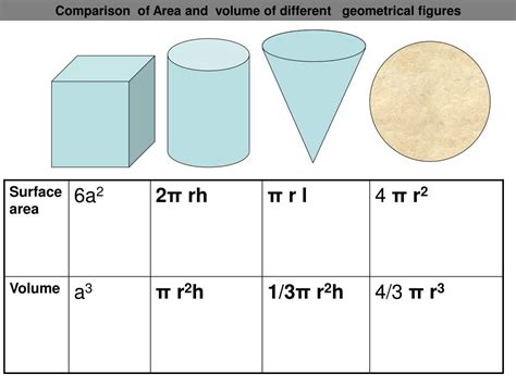 Ppt Surface Area And Volume Of 3 Dimensional Figures Powerpoint