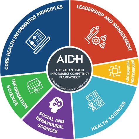 Aidh Initiatives Digital Health Workforce
