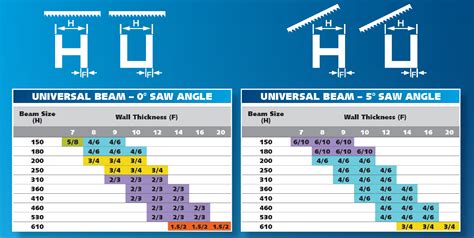 Sawblade Co Nz Get Your Premium Quality Blades Today