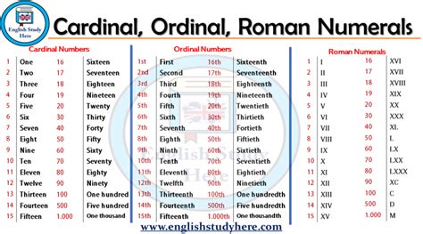 These elements represent a nonpositional numeral system. roman numerals Archives - English Study Here