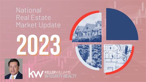 National Real Estate Market Update For 2023