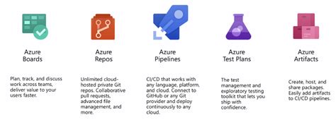 Here Is Why Azure Devops Is A Must Have Tool For A Sap Community