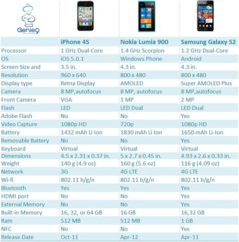 Samsung Smart Tv Comparison Chart