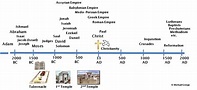 Bc and Ad Timeline